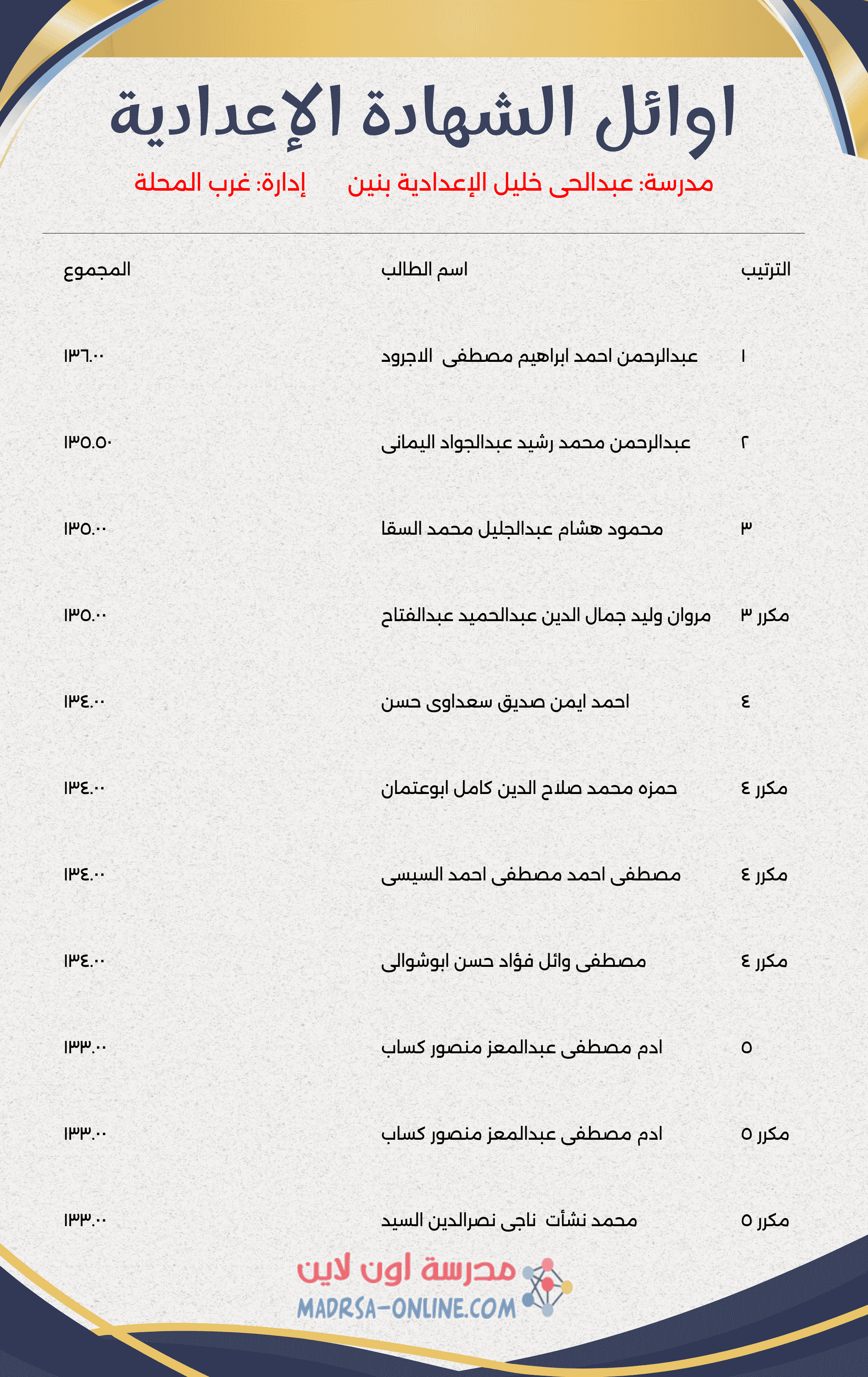 Top Students Certificate